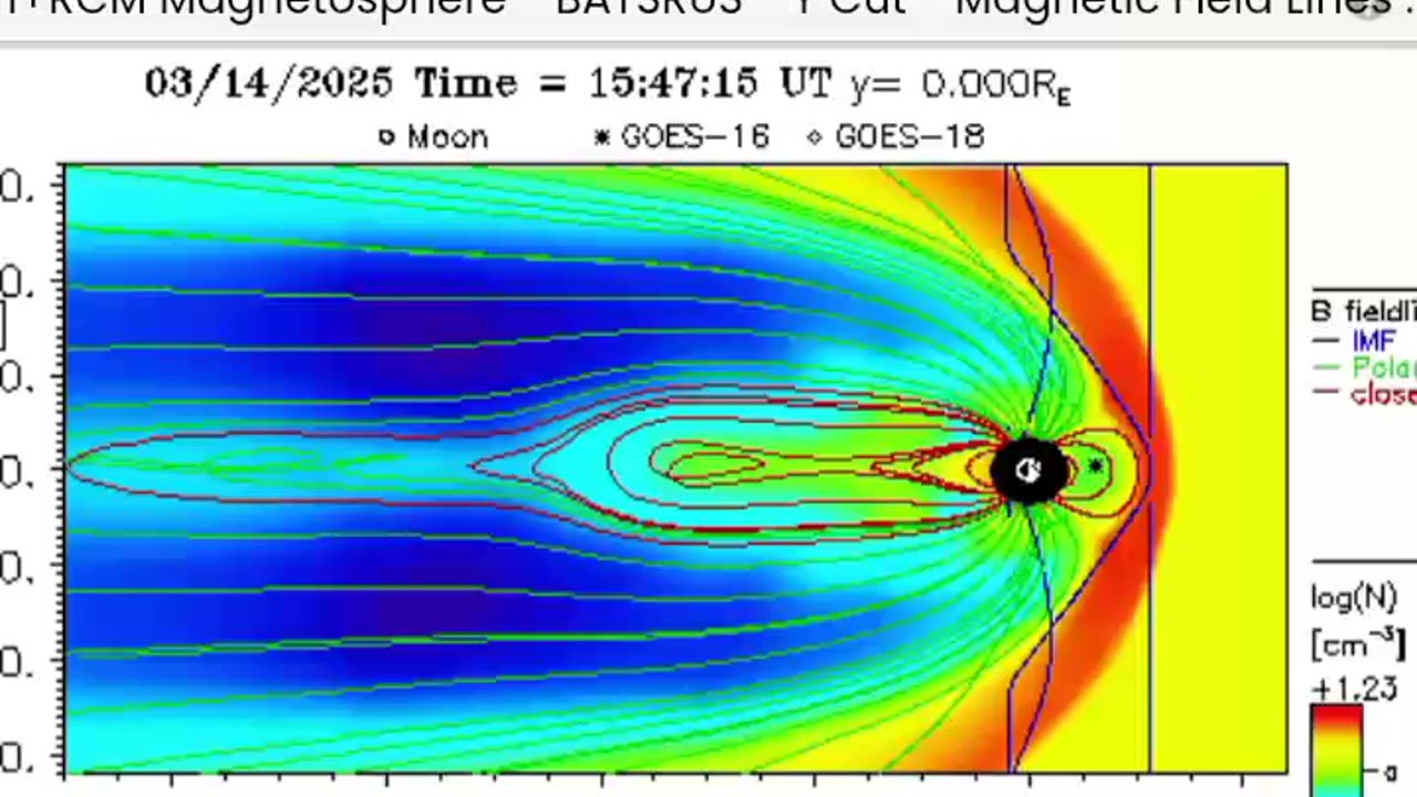 Polar Cap Lines Interacting