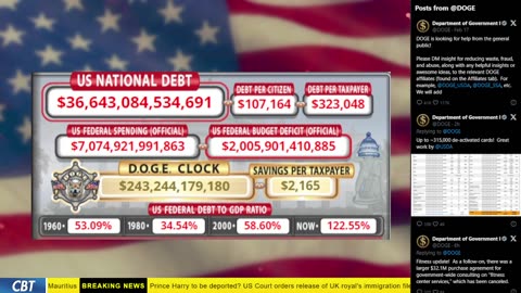 DOGE Clock Live: US Debt Tracker, Musk Tweets, DOGE Savings & Breaking News