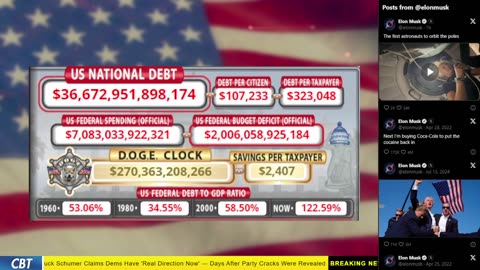 DOGE Clock Live: US Debt Tracker, Musk Tweets, DOGE Savings & Breaking News