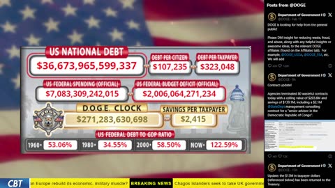 DOGE Clock Live: US Debt Tracker, Musk Tweets, DOGE Savings & Breaking News