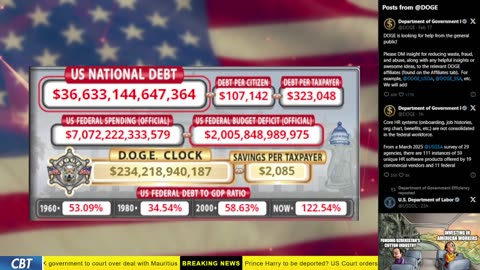 DOGE Clock Live: US Debt Tracker, Musk Tweets, DOGE Savings & Breaking News