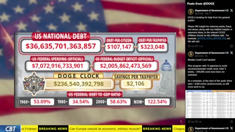 DOGE Clock Live: US Debt Tracker, Musk Tweets, DOGE Savings & Breaking News