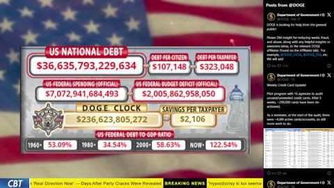DOGE Clock Live: US Debt Tracker, Musk Tweets, DOGE Savings & Breaking News