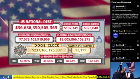 DOGE Clock Live: US Debt Tracker, Musk Tweets, DOGE Savings & Breaking News