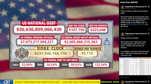 DOGE Clock Live: US Debt Tracker, Musk Tweets, DOGE Savings & Breaking News