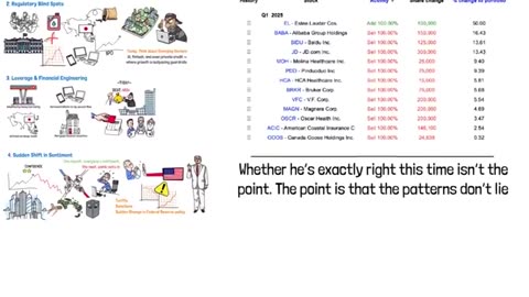 This is What “Always” Happen from Michael Burry's perspective.s Before a Market Crash .. movie musk