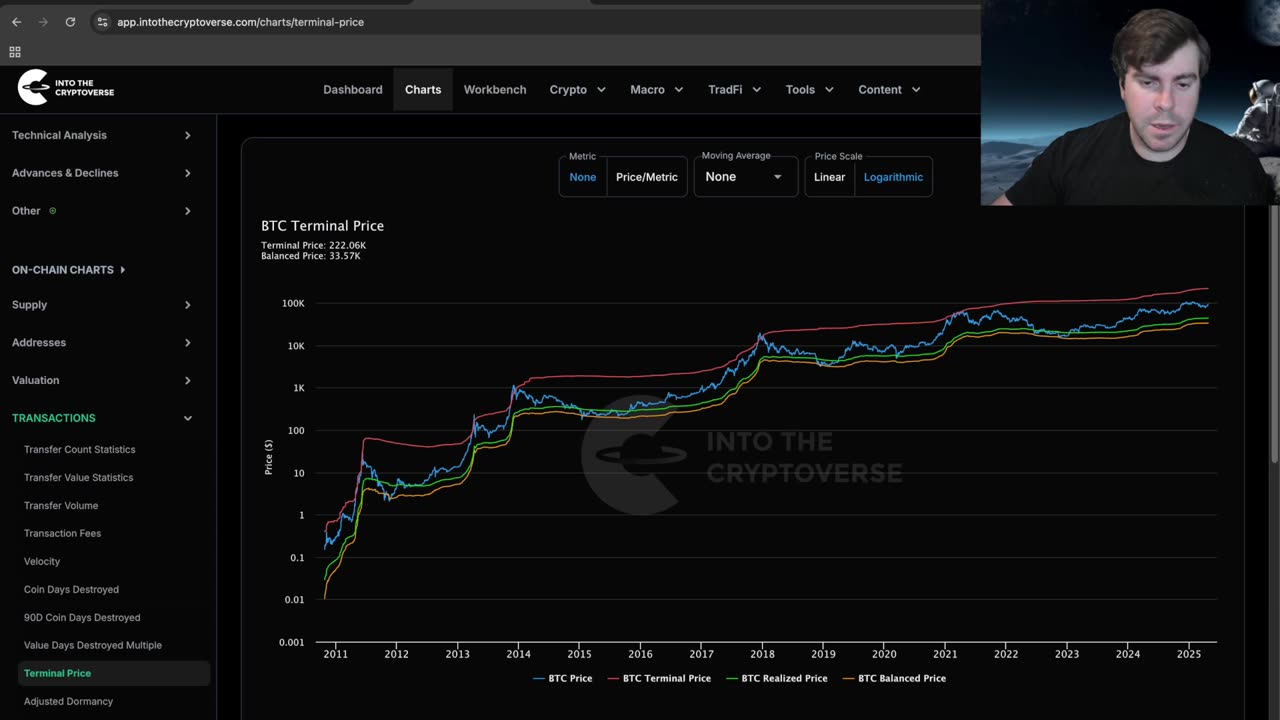 Bitcoin, New All Time High Soon