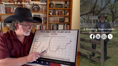 Ep. 4 | The U.S. National Debt Series | History of our Debt - Continued