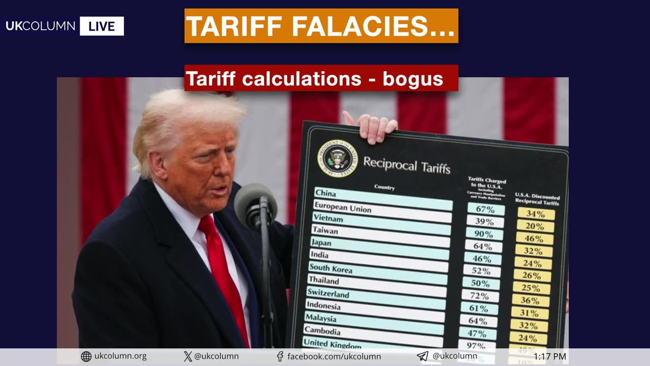 UK Column News: Trump's tariffs, war on Iran - 11 Apr 2025