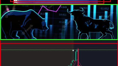 Financial Literacy Technical Analysis & Plays