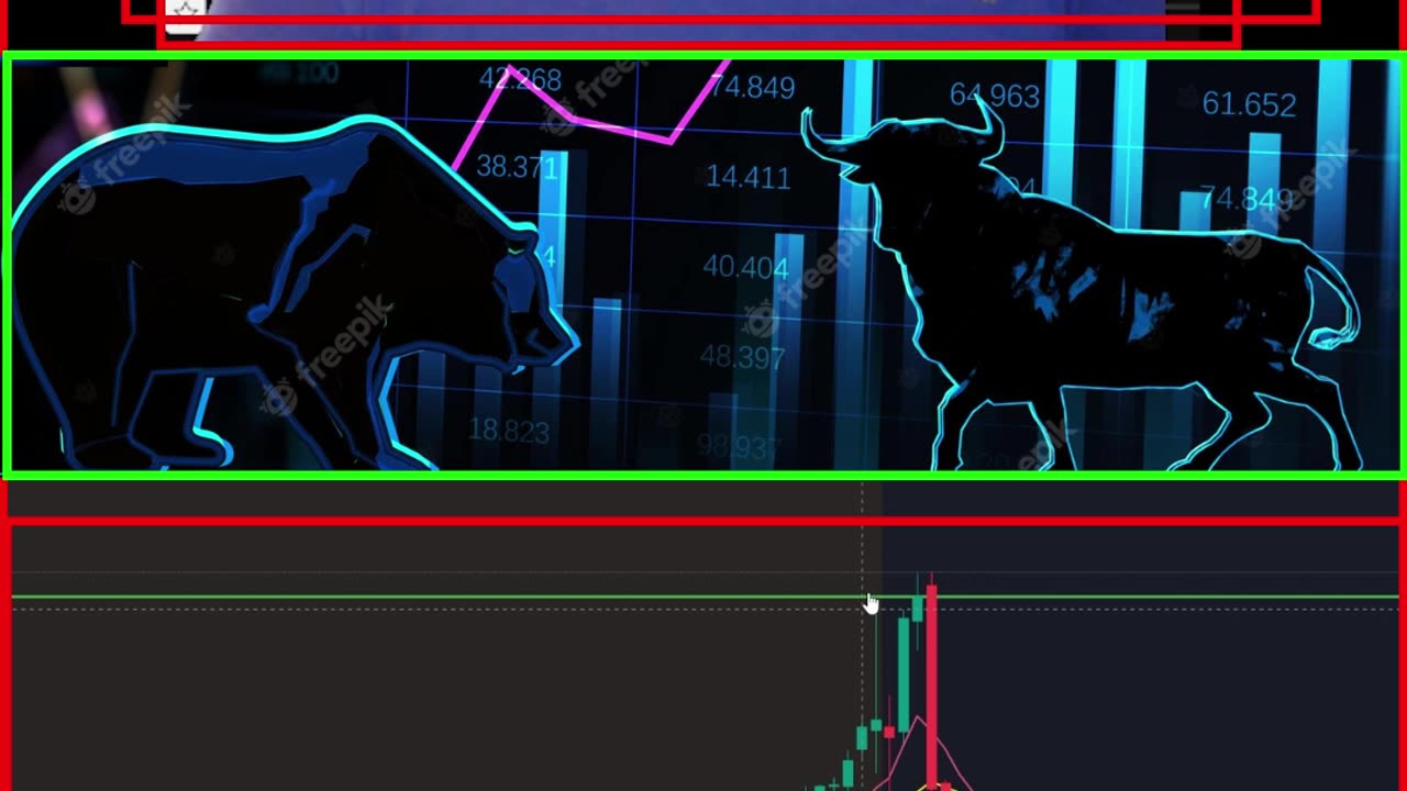 Financial Literacy Technical Analysis & Plays