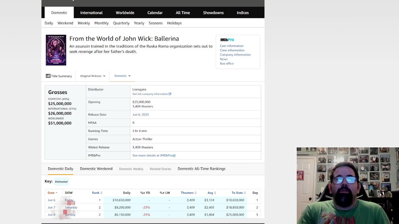 A Disappointing Box Office For The Ballerina