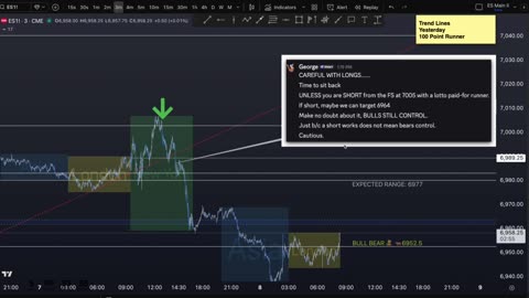 AM Briefing: | Preparing ES Traders For Our Emini and MES Micros Futures Trading Room