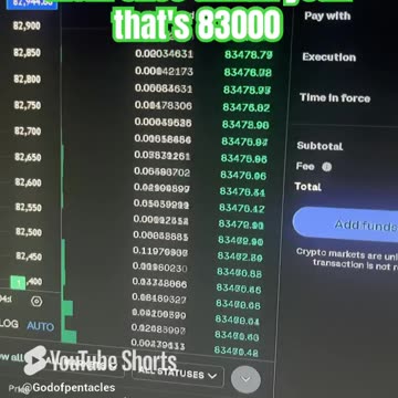 bitcoin btc crypto price prediction #fyp (1)