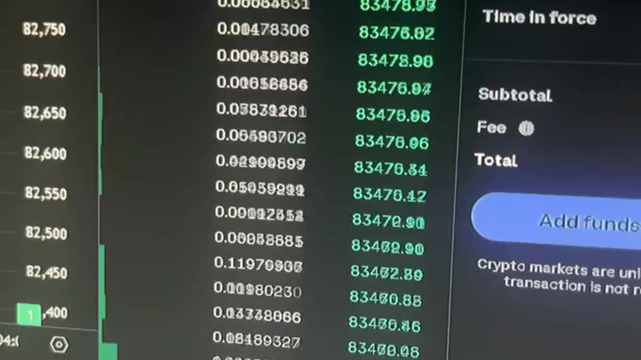 bitcoin btc crypto price prediction #fyp (1)