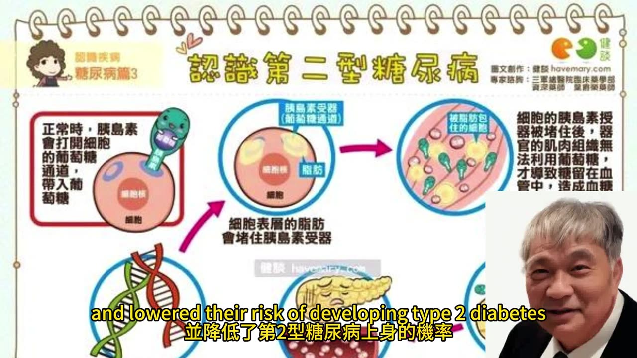 老鼠糞便萃取物 降低糖尿病風險