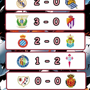 Resultado de los partidos del día 24 de mayo