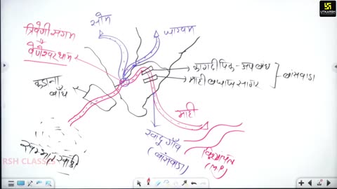 26 (राजस्थान का भूगोल - पवन चौधरी सर ) Part-3 राजस्थान का अपवाह तन्त्र 29-July