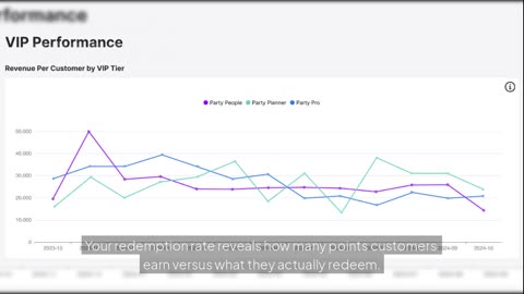 5 Key Metrics to Measure the Health of Your Loyalty Program