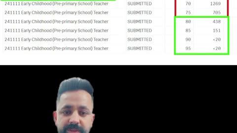 Latest Update on Early Childhood Teacher! Must Watch this video!!