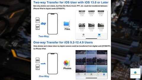 SZHAIYIJIN SD Card Reader for iPhone, Memory Card Reader with USB Camera Adapter Plug and