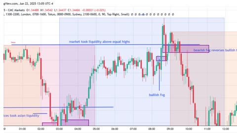 BEST DAY TRADING SETUP 2025