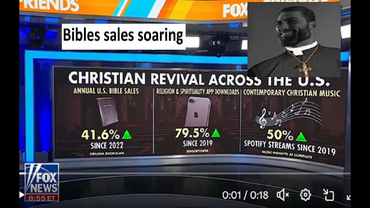 Bible sales up 41.6% since 2022, music also growing