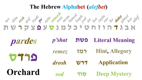 Peh - 80 Hebrew Alphabet by John Kostic