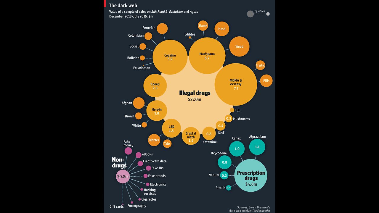 Global Darknet Drugs and Weapons Conspiracy Broken Up
