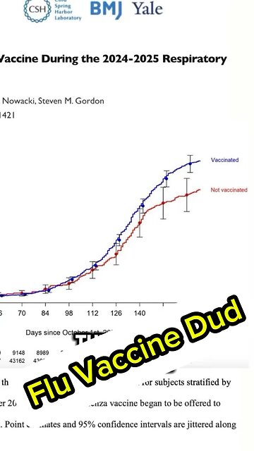 Another Dud! No surprise!