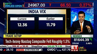Nifty-Nifty_Bank_Trading_Setup_For_Today___India_VIX,_Holding_In_F_O___Ideas_For_Investors___ET_Now