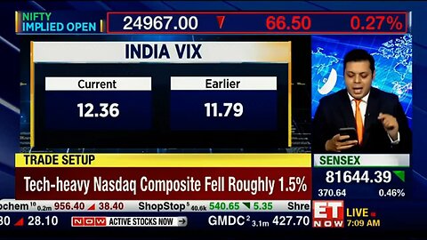 Nifty-Nifty_Bank_Trading_Setup_For_Today___India_VIX,_Holding_In_F_O___Ideas_For_Investors___ET_Now