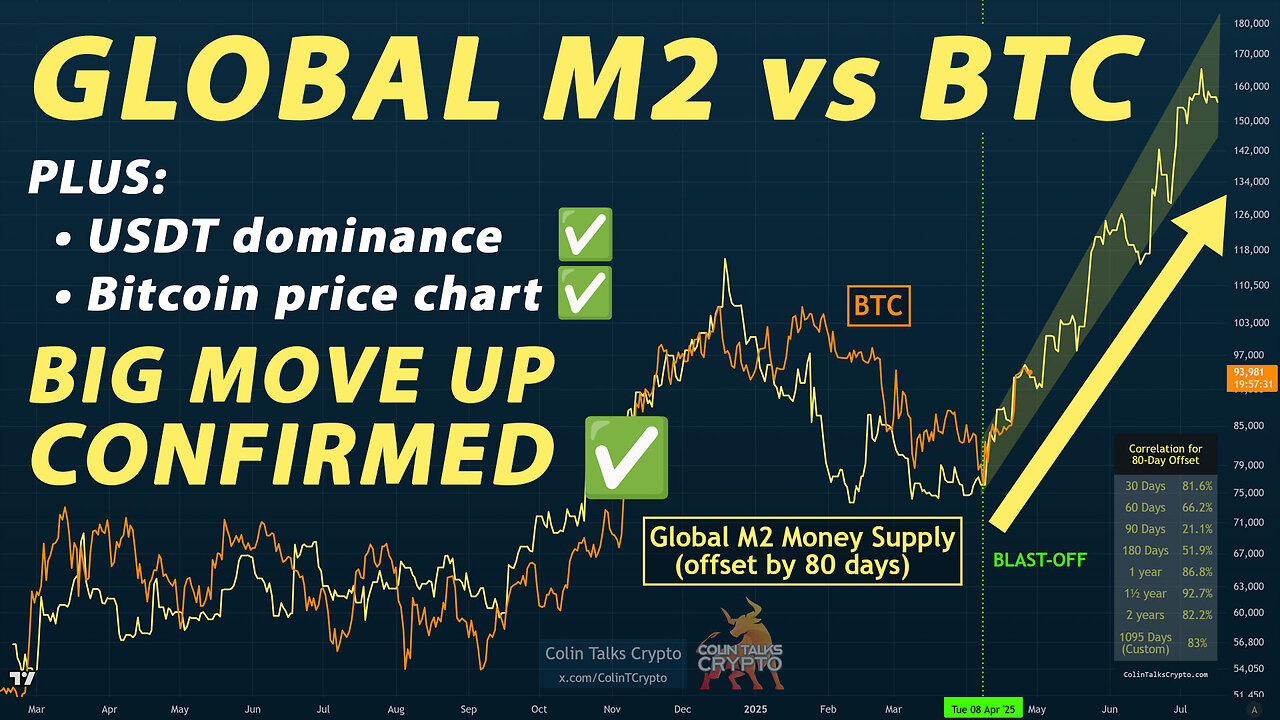 🔵 Global M2 Money Supply vs BTC - BIG MOVE UP confirmed by USDT dominance ✅ Bitcoin price chart TA ✅