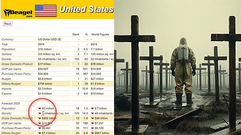80% of all Americans would die by the year 2025
