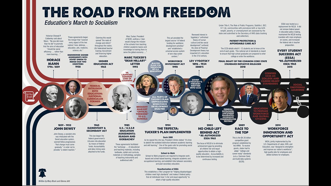Road From Freedom: A Further Look At School Choice with Cindi Hajicek, Stacy McDowell and Mary Black