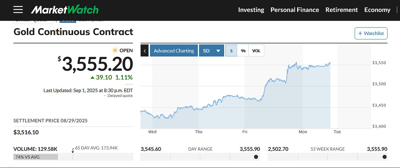 THE MONETARY GLOVES ARE OFF - $3480 SPOT GOLD IS YOUR FKING WAKE UP BITCH SLAP: BUY GOLD AND SILVER