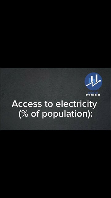 Access to electricity (% of population)...