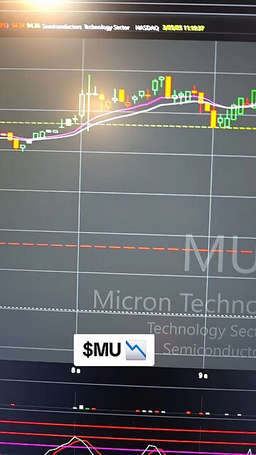 $MU📉