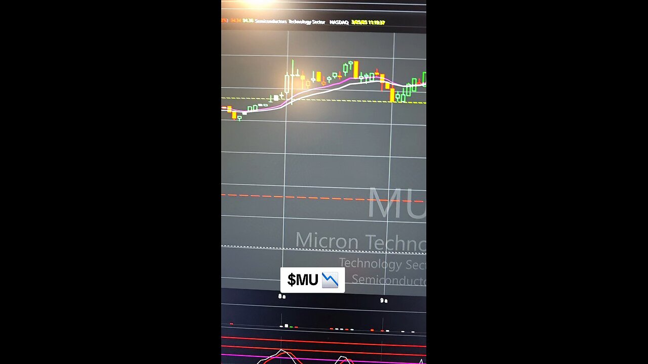 $MU📉