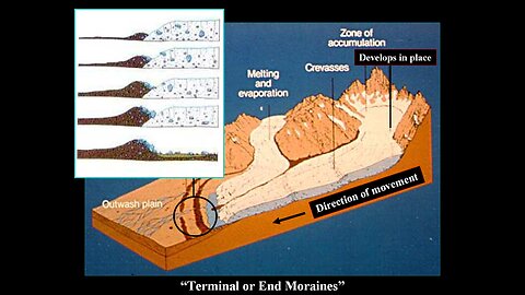 Evidence of an Ice Age