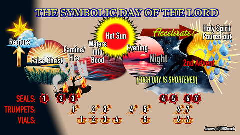 IMPORTANT Charts & Docs WRITTEN by UGChurch!!