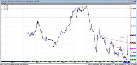 May5.5.25 Square root day, futures Metals Ags Crude -$3.00 overnight