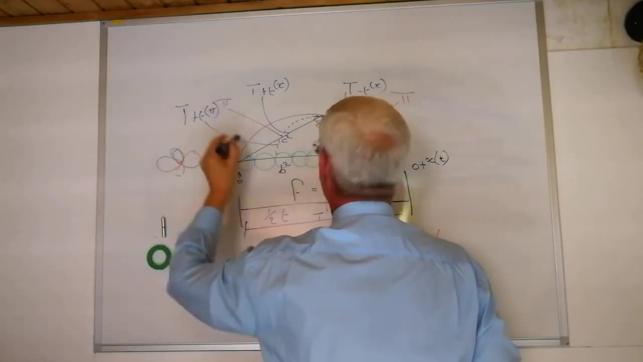 We been lied too - He Destroyed Physics