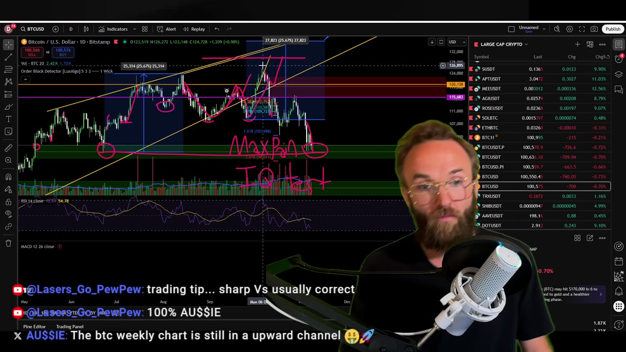 WHATS YOUR FAVORITE CRYPTO? ETHEREUM OR SOLANA?