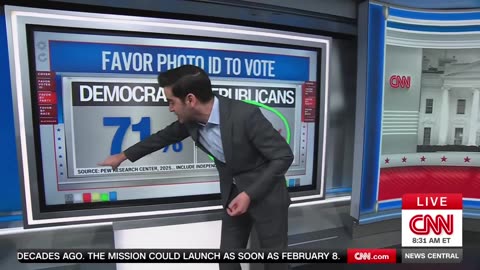 CNN Reports Stunning Numbers of Americans (Including Democrats) Who Favor Voter ID