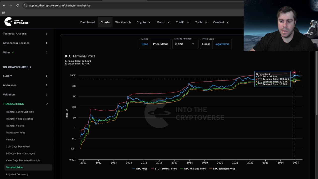 Bitcoin, Altcoins and More!