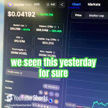 voxies voxel crypto news today bitcoin #fyp