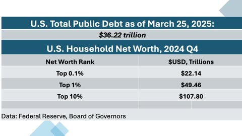 Ep. 19 | The National Debt Series | Confiscating Wealth from the Top 1%