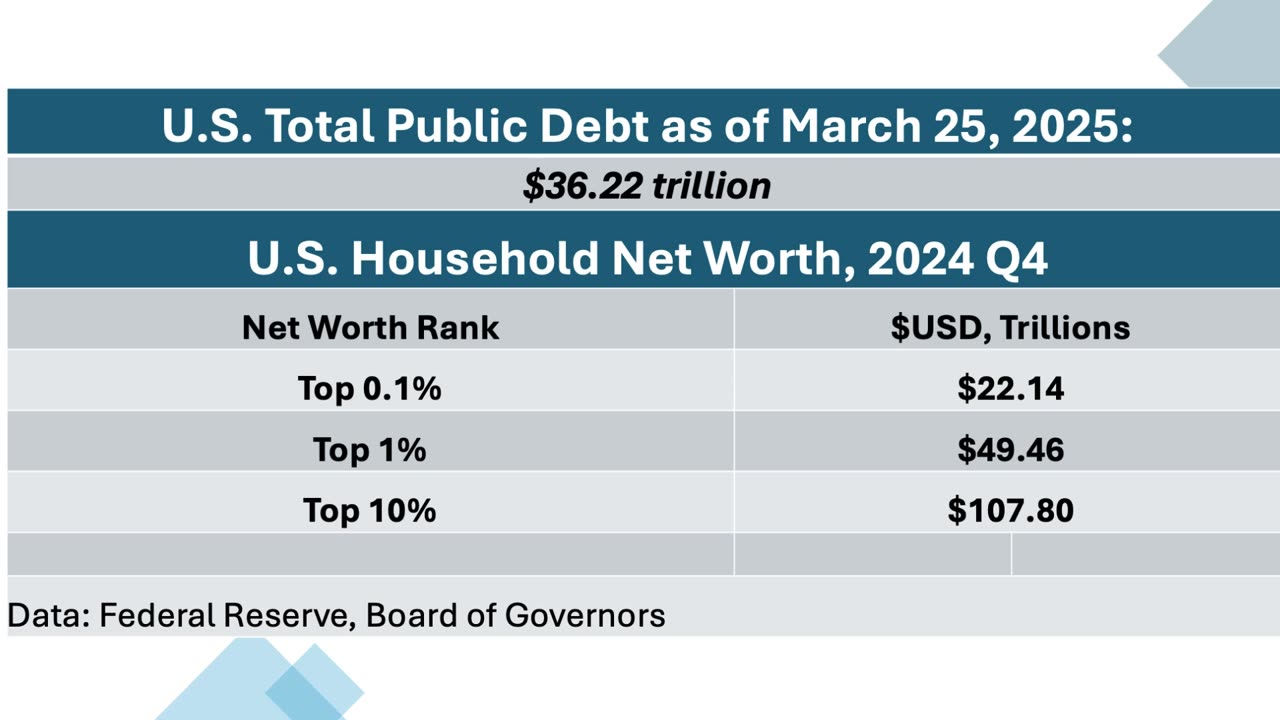 Ep. 19 | The National Debt Series | Confiscating Wealth from the Top 1%
