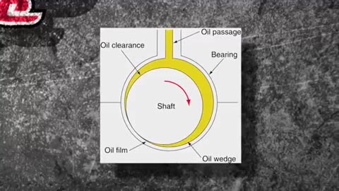 How Bearings and Pistons Work